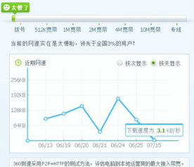 看视频大概需要几兆宽带？多少k/s？直播呢