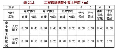 工程队6天安装水管180米安装的米数和天数的比是多少