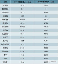 未来5年服装行业游戏排行榜未来5年最吃香的行业