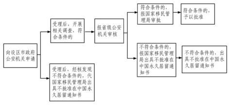 党建文章查重标准与流程解析