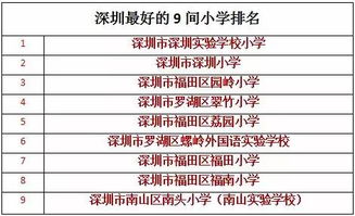 教育 深圳排名前十的学校,孩子上学就来这 附排名