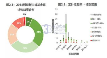 浙商证券的理财产品做的怎么样？