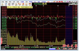 大智慧里怎么知道股票所属板块