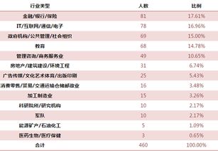 北大政府管理毕业论文