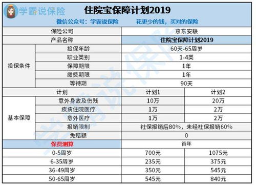 京东安联和安联保险公司的关系安联保险到底怎么样 