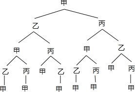 如图 A B C三个同学进行篮球传球训练,若每个同学传给另外两个中的某一个的可能性相同且从A起开始传球 