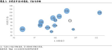 VPS怎么选择