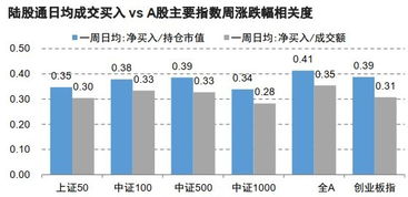 广东信达证券手续费是多少