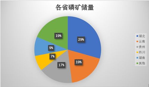 磷矿上市公司有哪些，磷矿上市公司一览