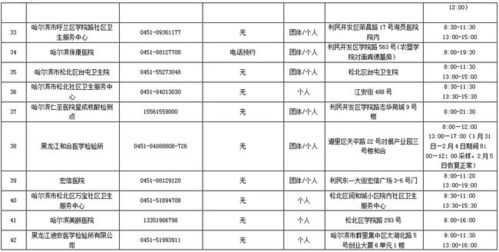 黑龙江最新疫情通报 节后返回哈尔滨要核酸吗 需要隔离吗