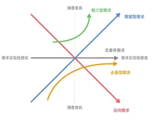 外包产品经理,如何提升自己的综合水平