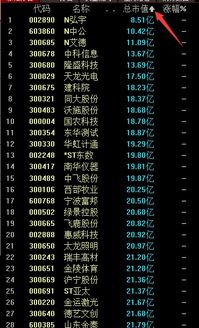 A股上市公司总股本最低金额是多少