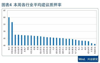 股票质押回购股价打几折