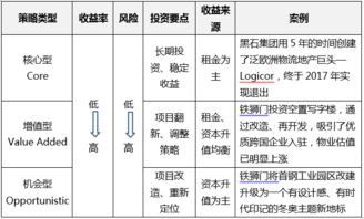 纵横财经 宜信财富 