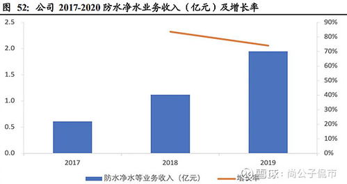 伟星新材业绩如何可以进吗.压力多少