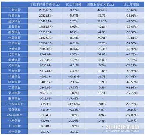 银行的理财是不是也能把本金赔进去？