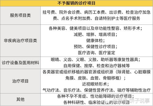 最全的医保报销信息,抓紧收藏