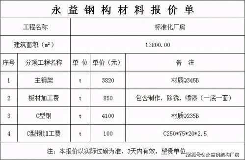 仓库报价怎么弄好看，报价单怎么写才好看(仓报价什么意思)