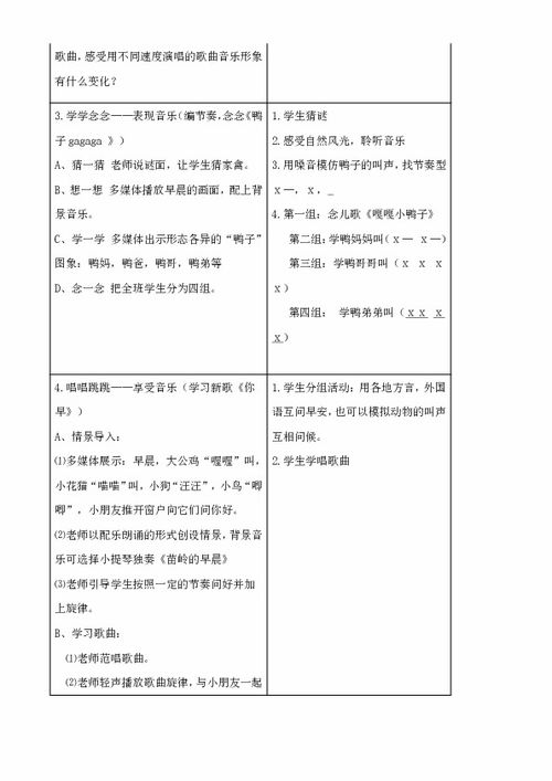 声乐教案模板范文;写语言领域教案的基本方法？