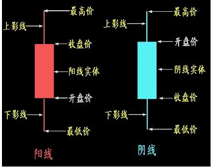 新手炒股，第一支股票该怎么选啊？