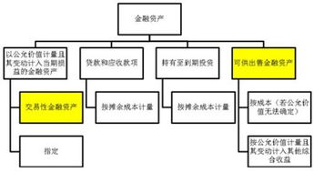 贷款与应收账款是在活跃市场上没有报价，且回收金额固定的非衍生金融资产 这句话啥意思？