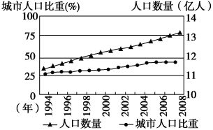 人的比例怎么量?