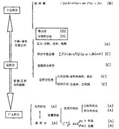 小学数学知识网络图