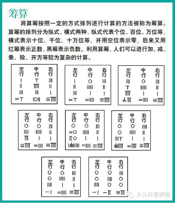 古老的科学 中国古代数学成就