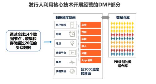 木瓜移动的优势是什么？