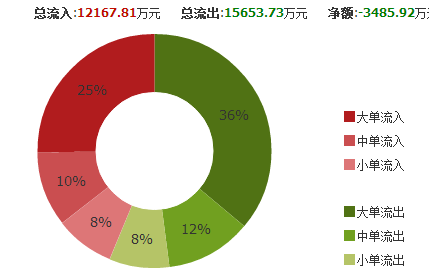 600050中国联通怎么会跌这么多