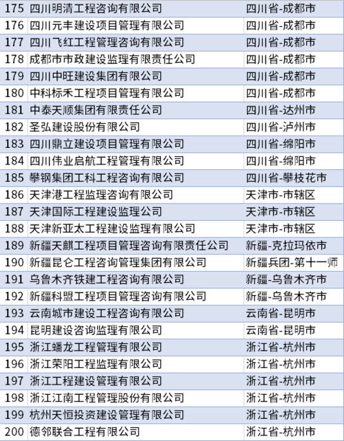 急！！高分求江门合资.外资等大型企业名录