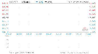 122723 12石油05 12DY05,12SY05 