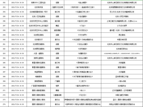 2021年7月19日 2021年7月25日北京商业演出信息 出炉 附名单