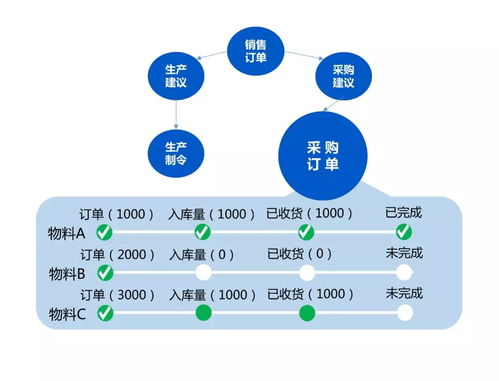 怎么样提升绩效(怎么样提升绩效工作能力)