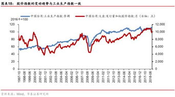 为什么救市要先救银行股