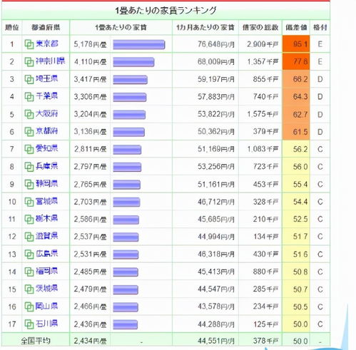 大专生毕业两三年，想去日本留学考大学院能行吗？(图2)