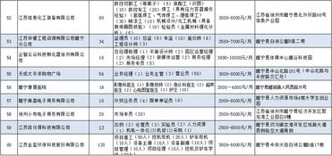 一个企业或公司都有哪些职位并且干什么？