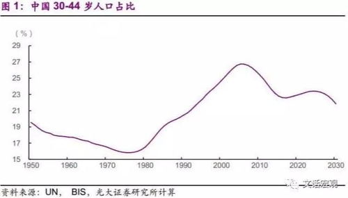 到底哪些城市对房价的控制强