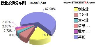 平衡基金有哪些