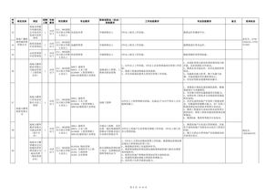 我在一所化工厂工作，现在新建了一个分厂在珠海，我想申请去那工作，谁能帮忙写份申请