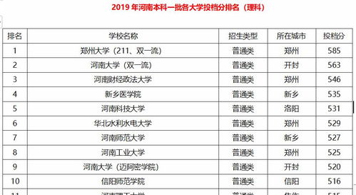 河南省大学文 理 高考录取分线,和重要知识点盘点