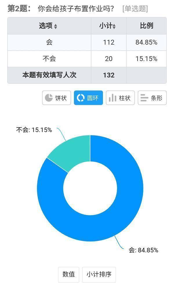 老师布置学生家庭作业家长意见多，如果取消家庭作业家长同意吗(学校老师给家长布置作业)