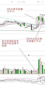 请高手帮忙做一个通达信条件选股公式