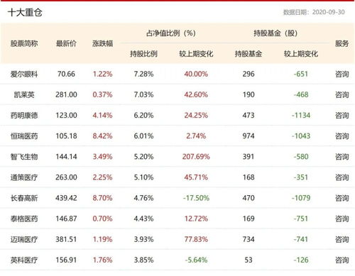 有24年股市投资经验的我,为什么现在开始买基金