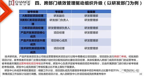 强思企管系列直播课程回顾 疫情下基于项目管理的组织效率提升