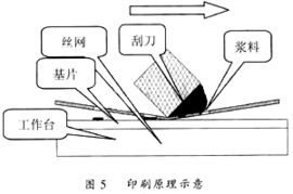 印刷原理是什么