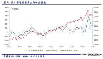 如何在上海做香港的股票