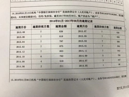 信用卡被注销了怎么还款(已销户的信用卡怎么还款)