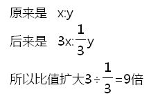 比的前项和后项同时扩大或缩小相同的倍数，比值不变