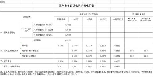 2022年电价调整了哪些费用？